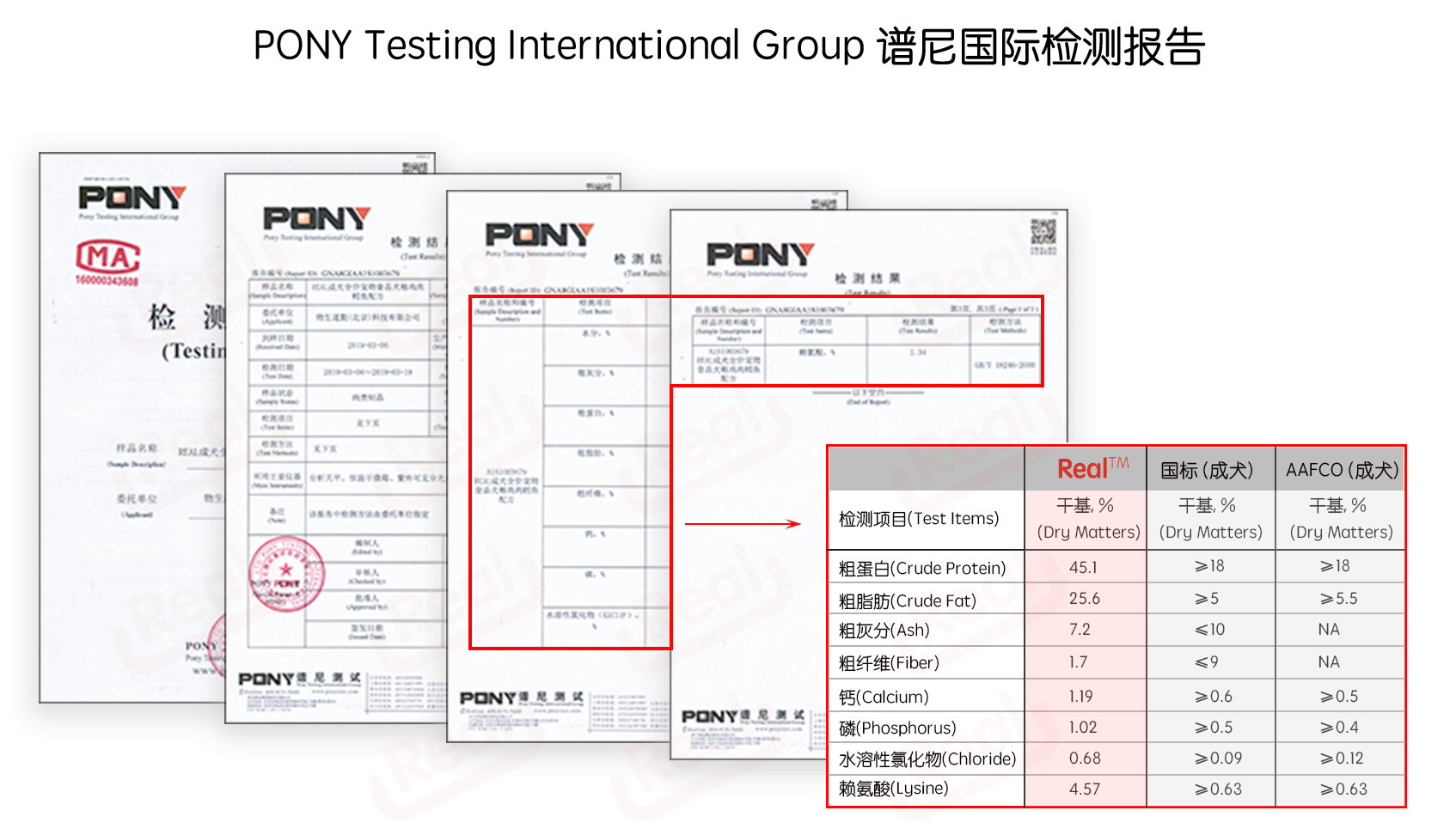 Real鲜粮,狗狗鲜粮